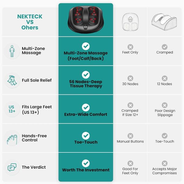 Nekteck Foot Massagers Black with 6 red massage heads multi zone relief and extra wide comfort